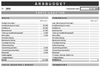 Årsbudget - indtægter, udgifter og balance for hele året