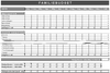 Privatbudget/familiebudget STANDARD, indtægter og udgifter (år/måneder)